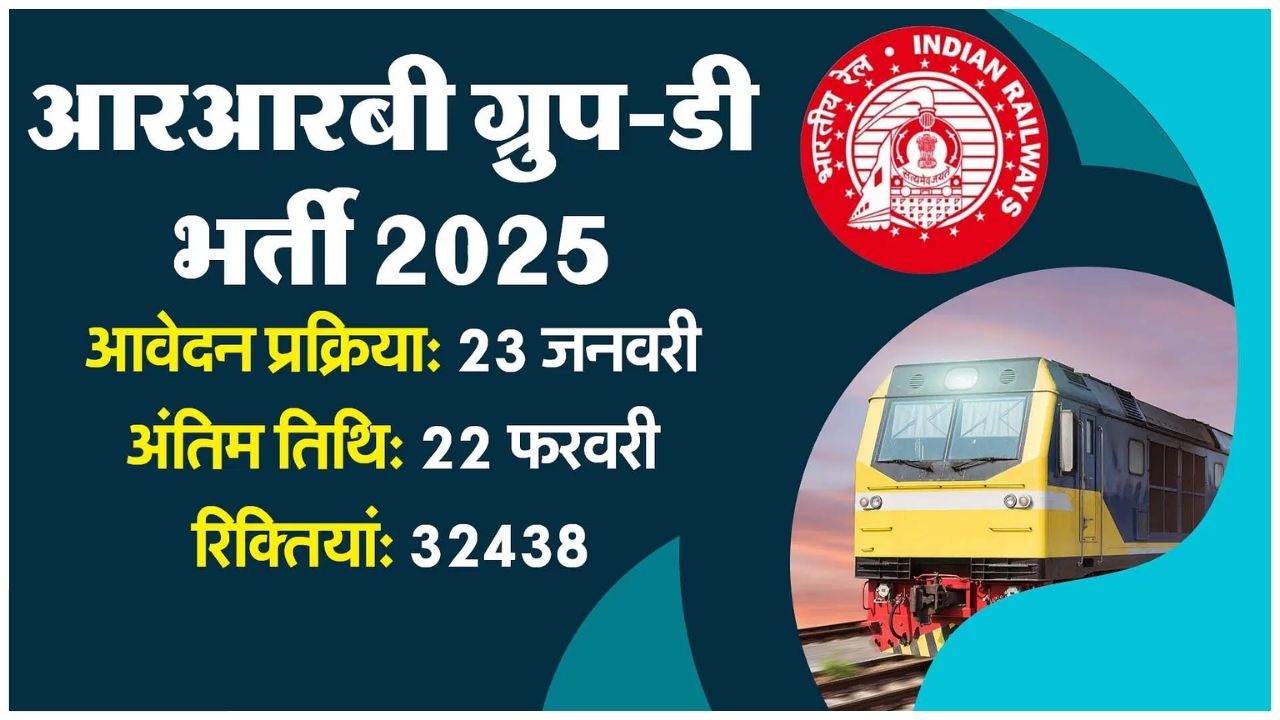 Railway Group D Recruitment 2025