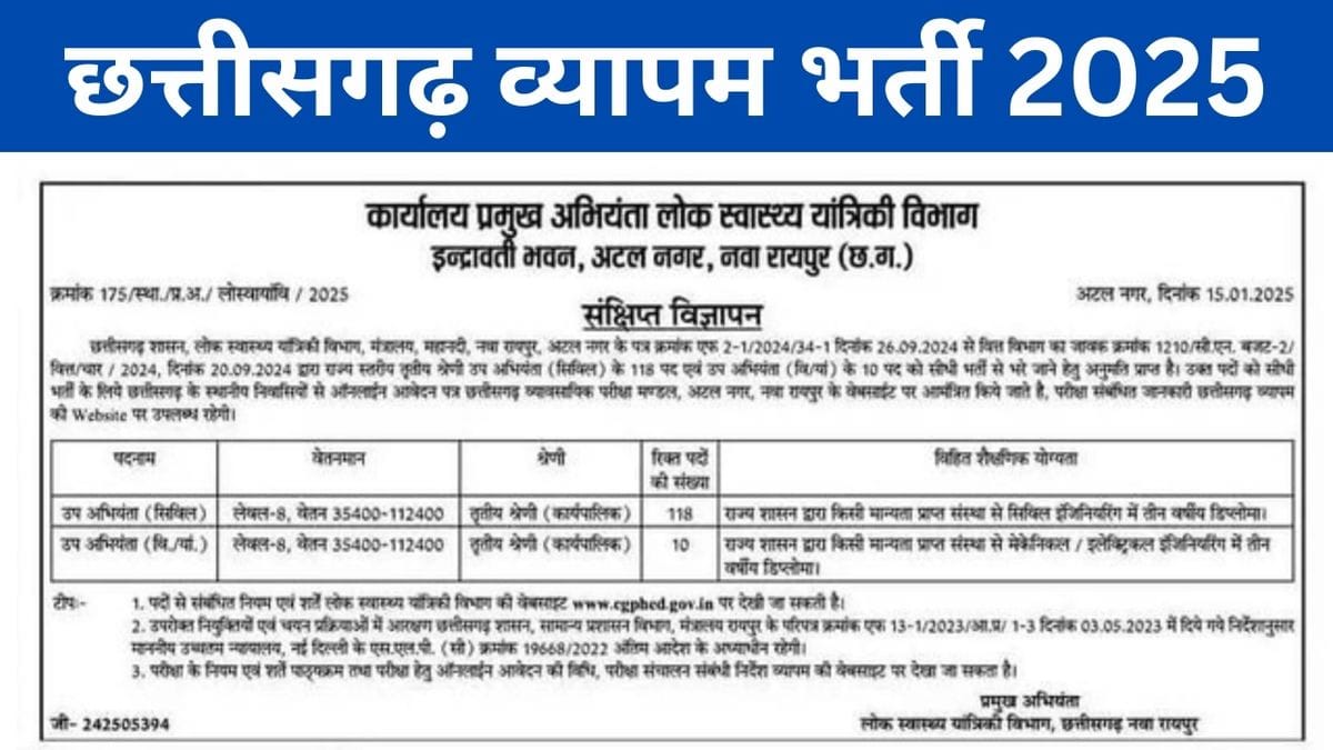 Chhattisgarh UP Abhiyanta Bharti 2025